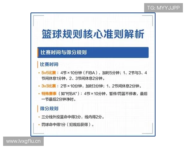 篮球底线发球规则详解与违例判定标准 篮球底线发球规则详解与违例判定标准
