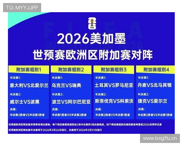 2026世界杯最新晋级路径规则解析
