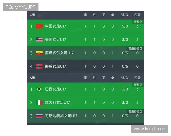 世界杯C组晋级16强球队名单预测