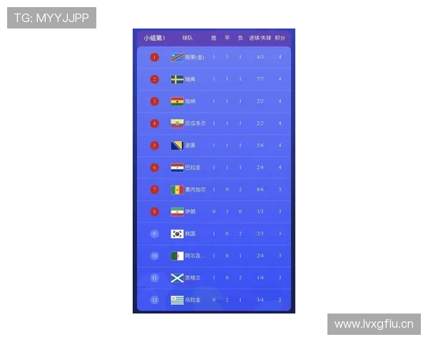 2026世界杯32强赛果更新:德国、荷兰、日本、南非相继出局 2026世界杯32强赛果更新:德国、荷兰、日本、南非相继出局